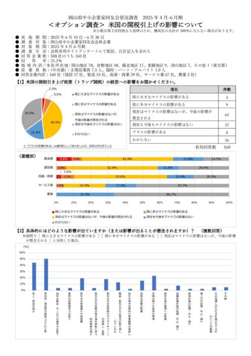 2025 Spring Opのサムネイル